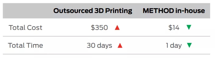 3D列印